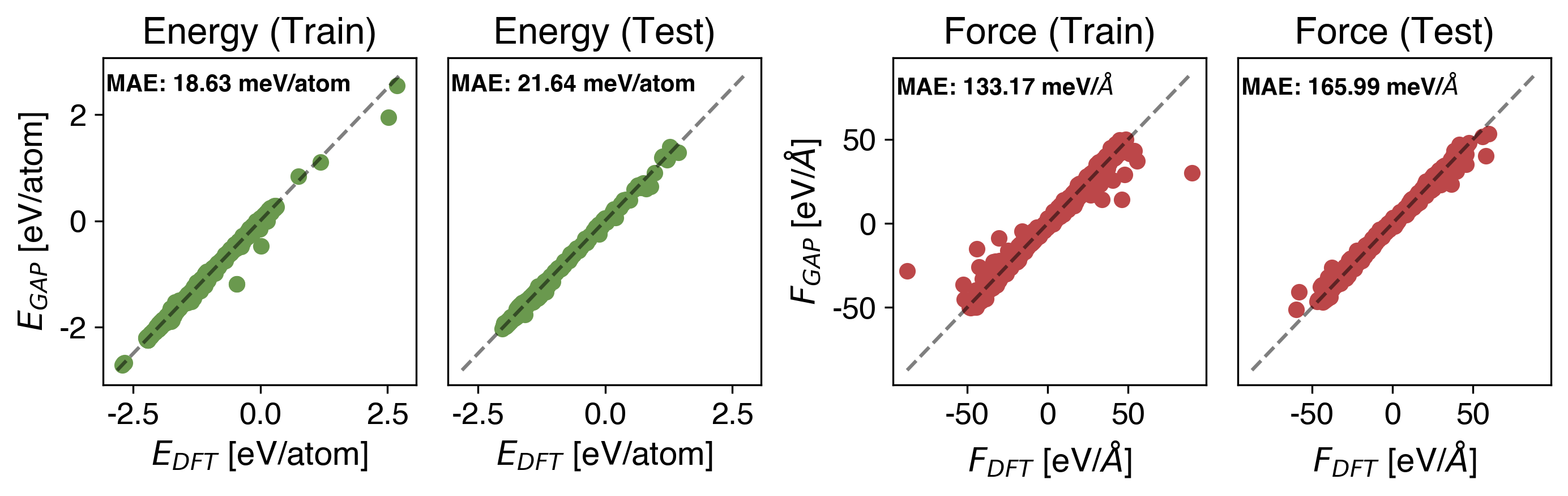 Ag Energy vs Force