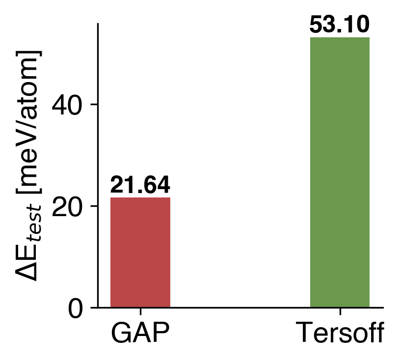 Energy Comparison