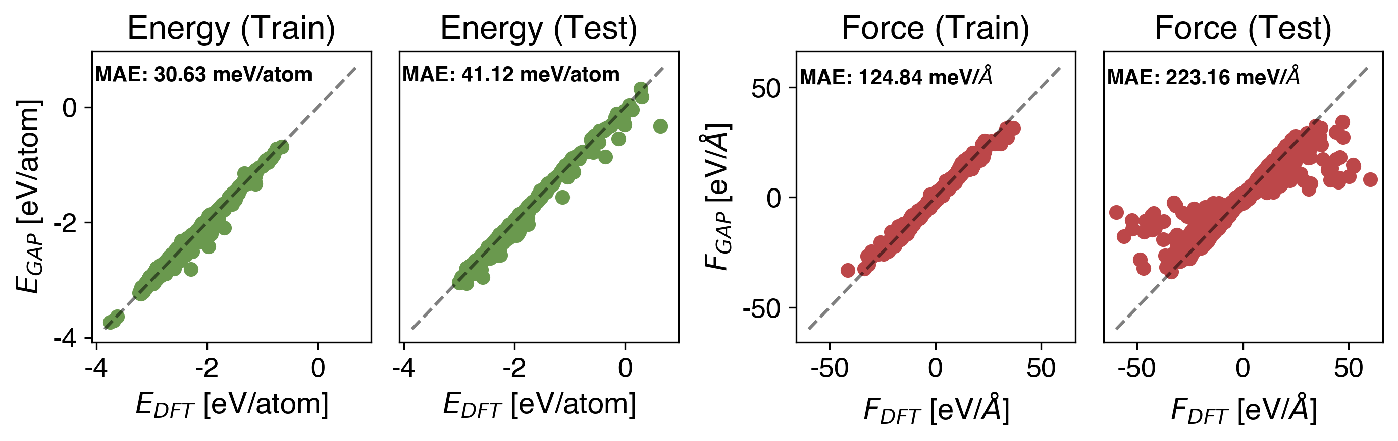 Al Energy vs Force