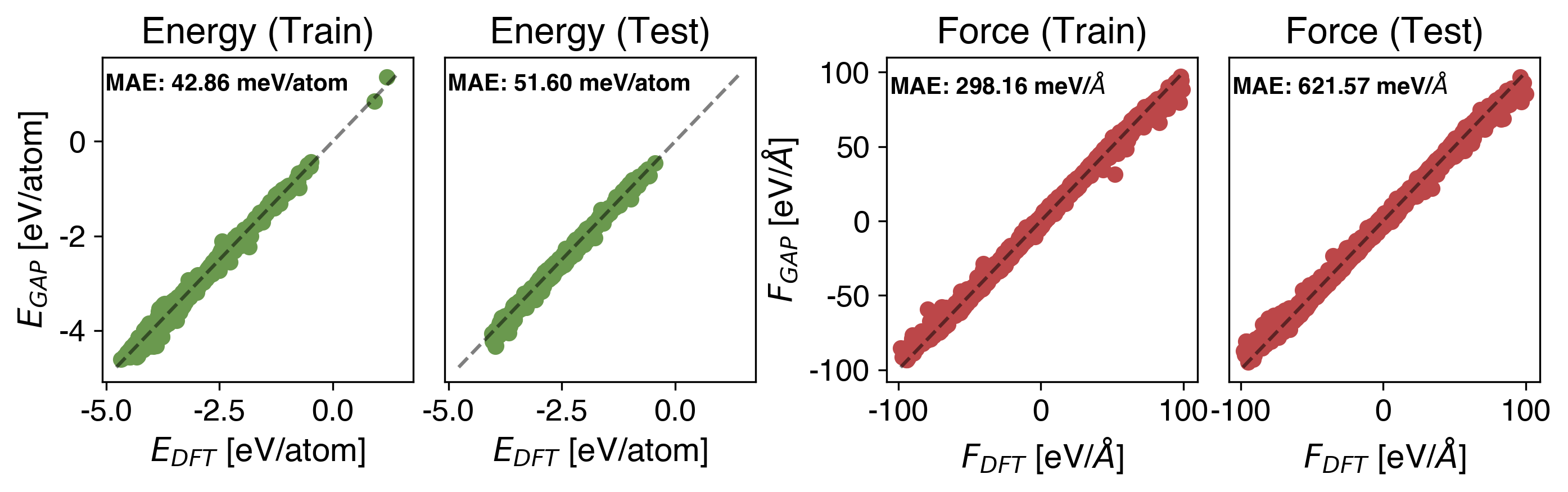 As Energy vs Force