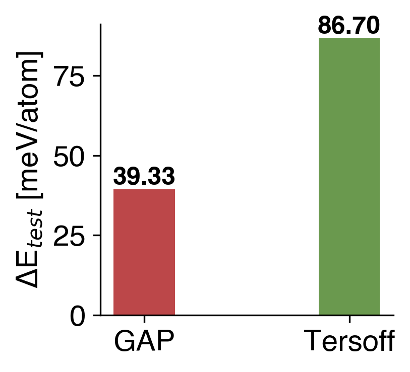 Energy Comparison