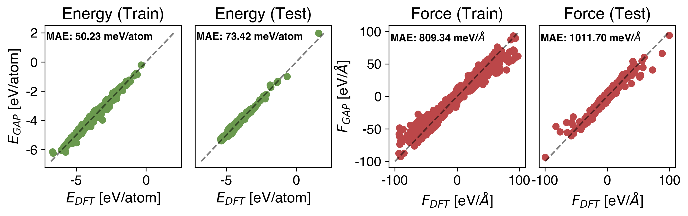 B Energy vs Force