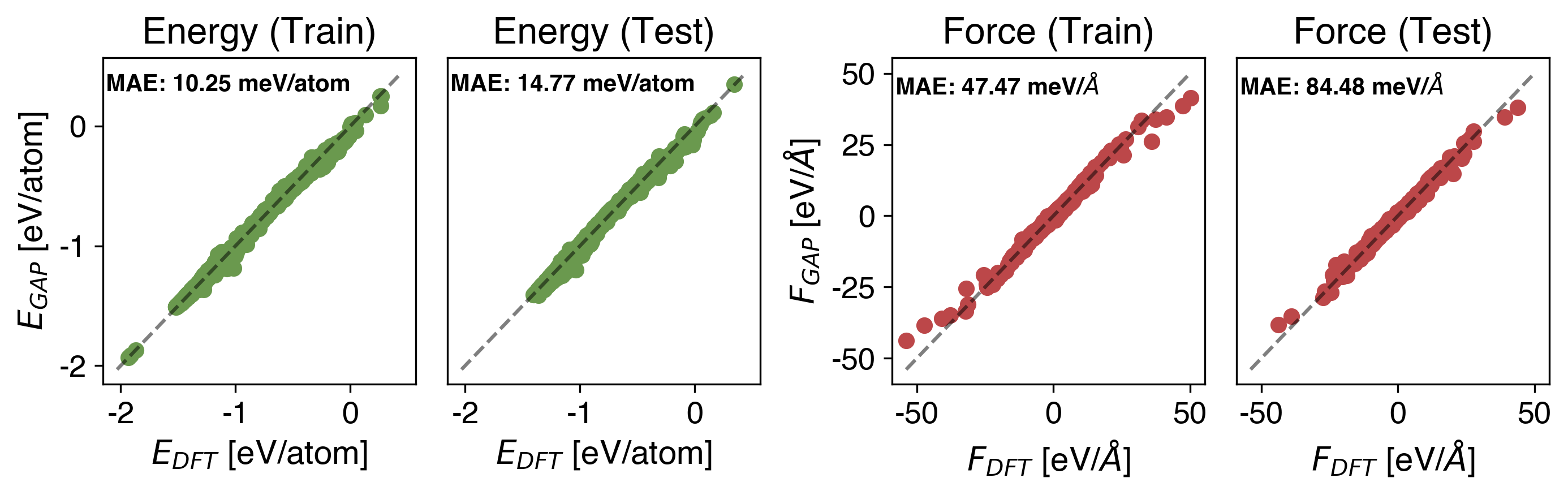 Ba Energy vs Force
