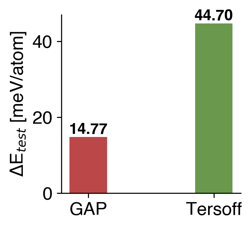Energy Comparison