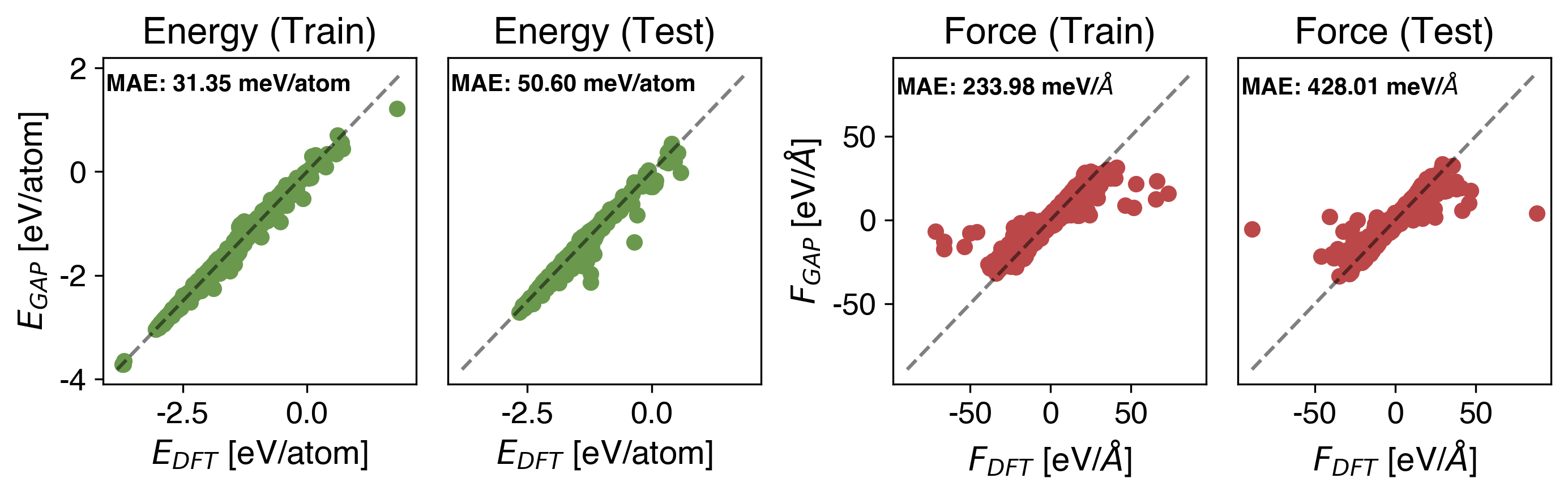 Be Energy vs Force