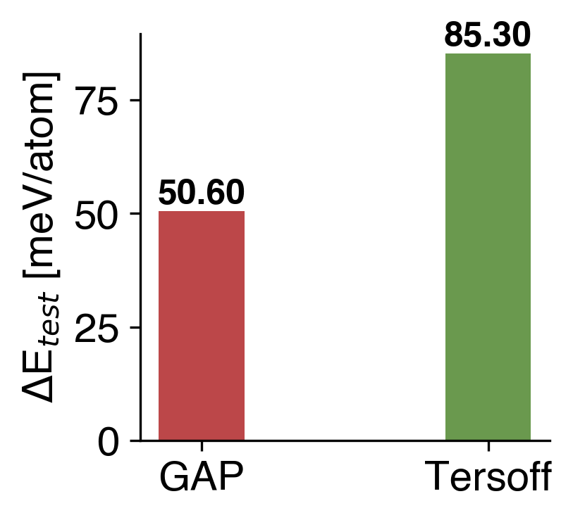 Energy Comparison