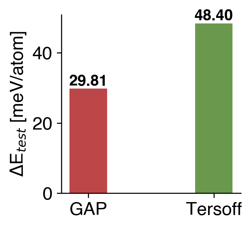 Energy Comparison