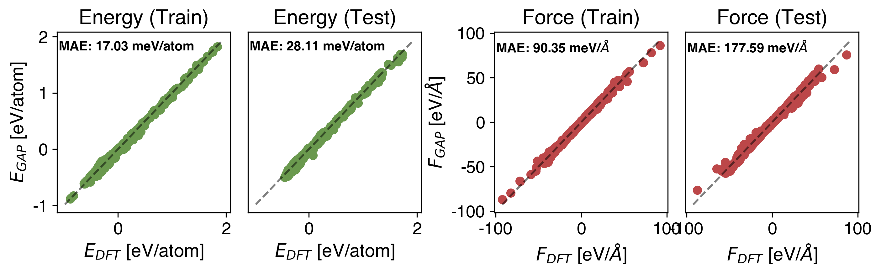 Cd Energy vs Force