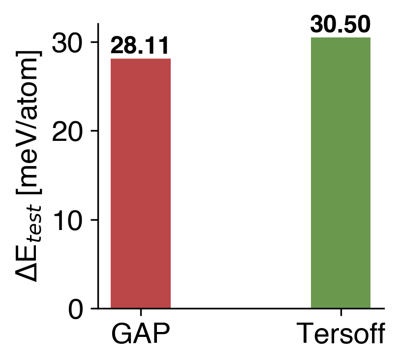 Energy Comparison
