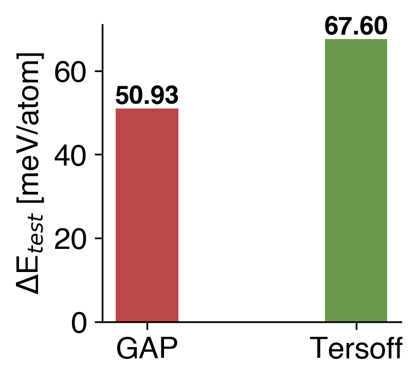 Energy Comparison