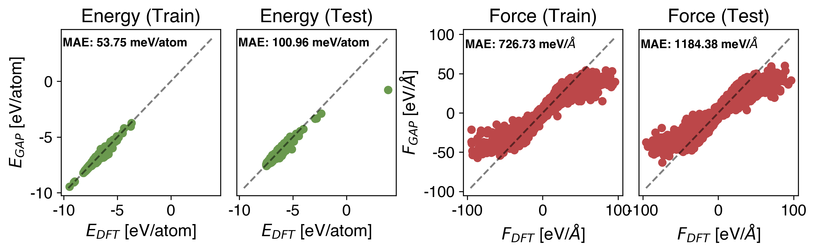 Cr Energy vs Force