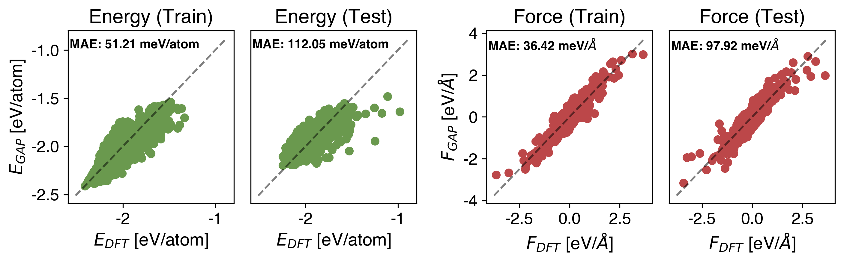 Cs Energy vs Force