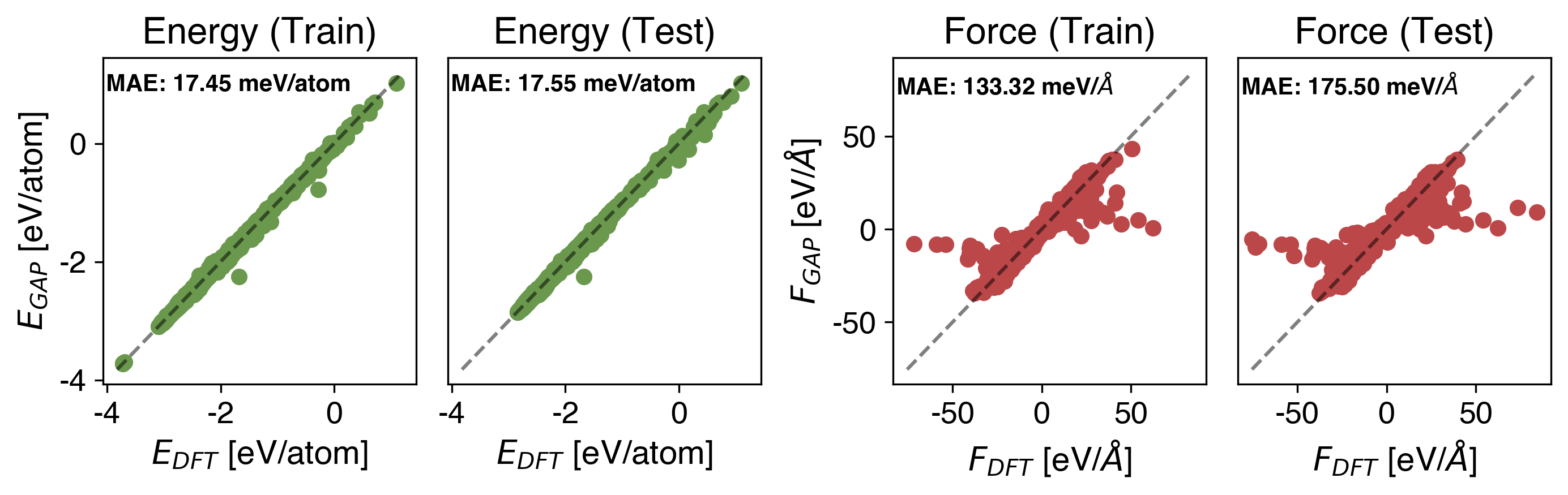 Cu Energy vs Force