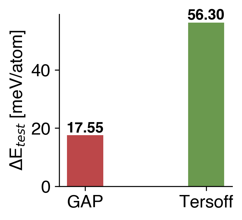 Energy Comparison