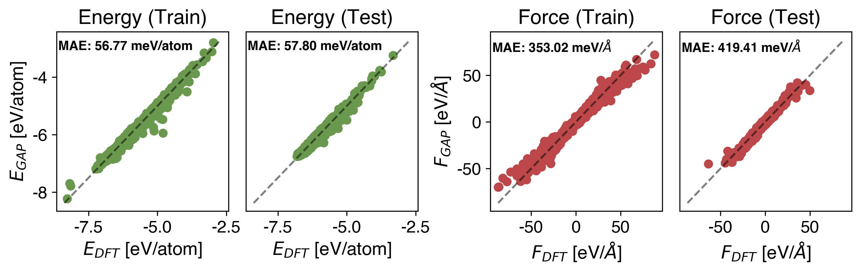 Fe Energy vs Force