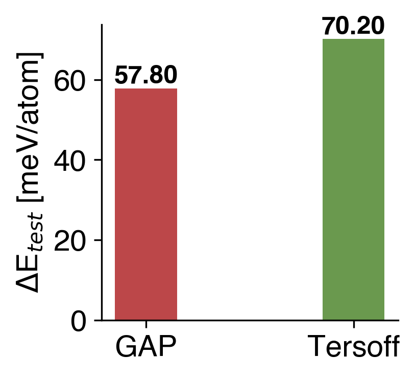 Energy Comparison