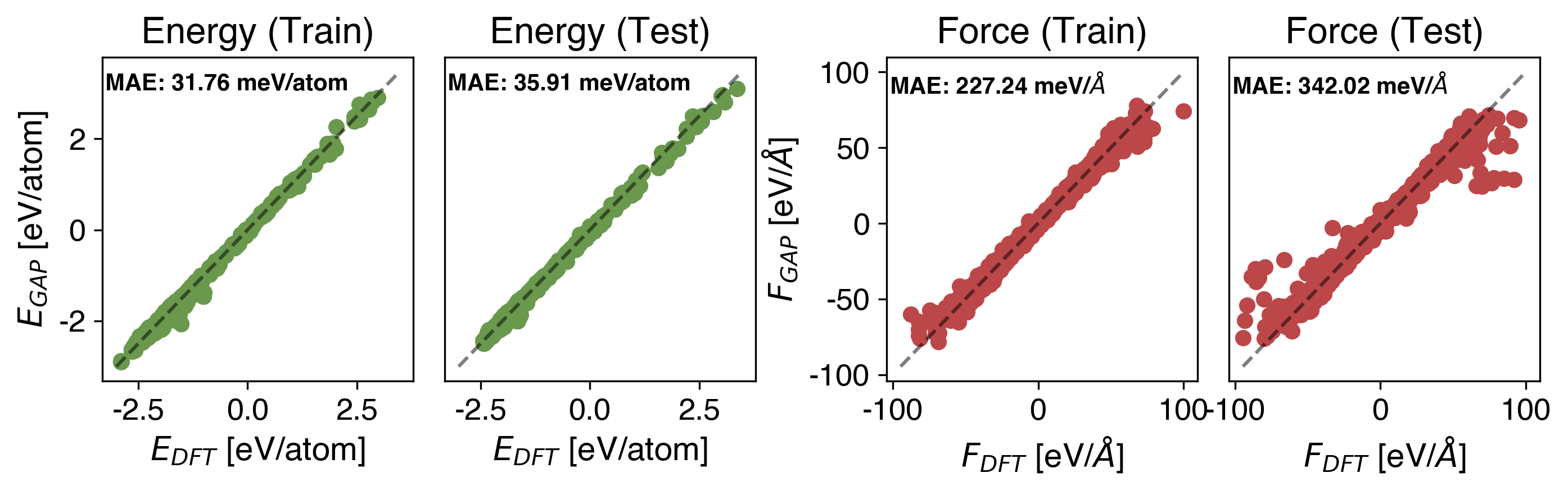 Ga Energy vs Force