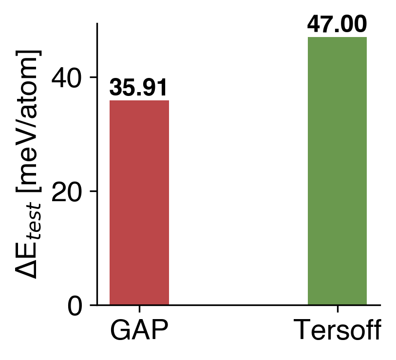 Energy Comparison