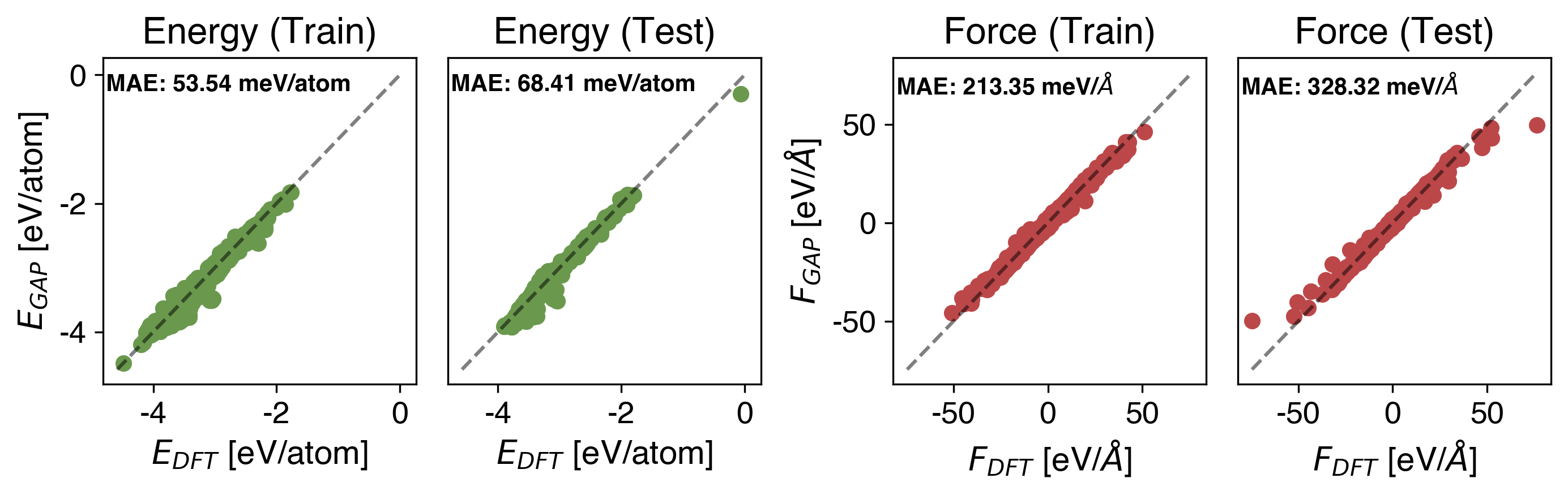 Ge Energy vs Force