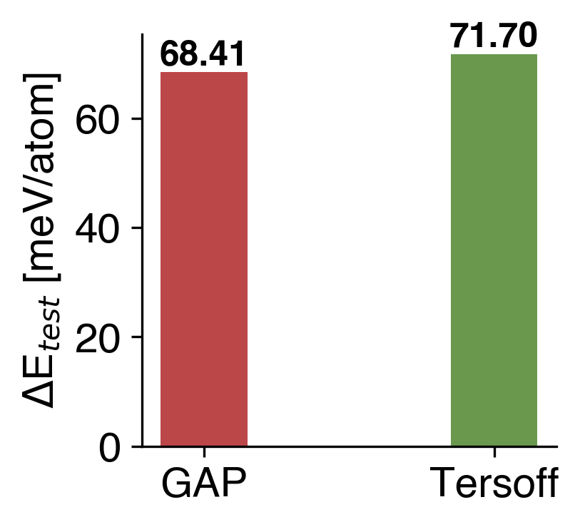 Energy Comparison