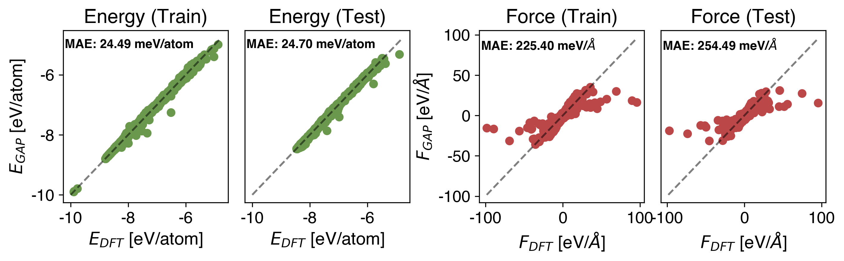 Hf Energy vs Force