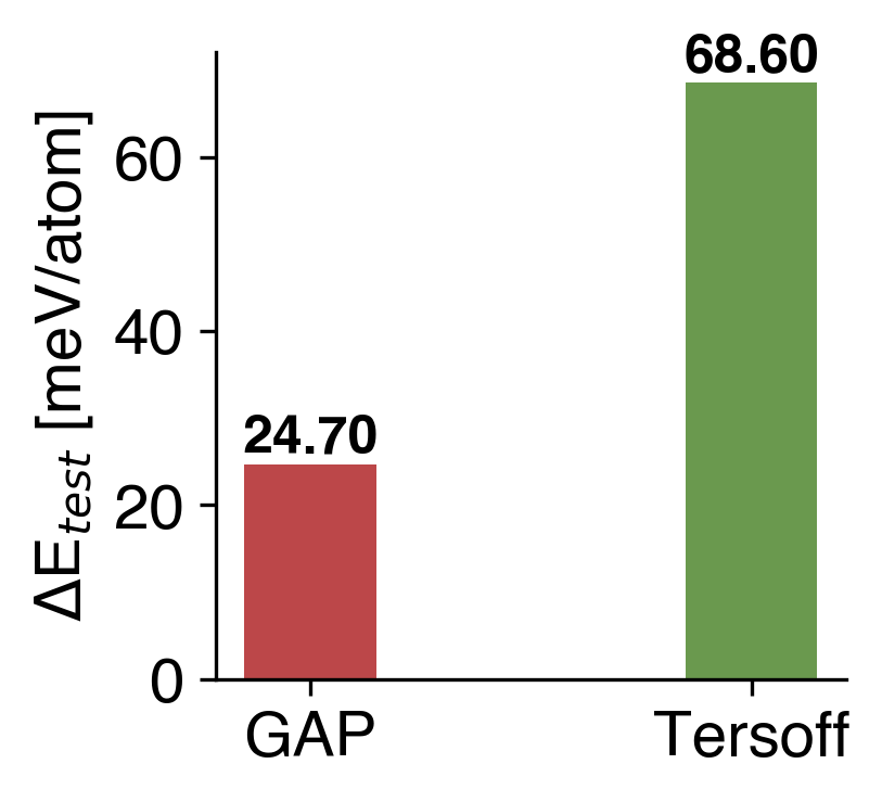 Energy Comparison