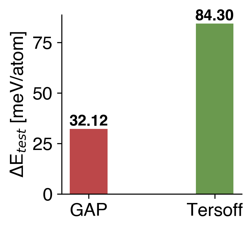 Energy Comparison