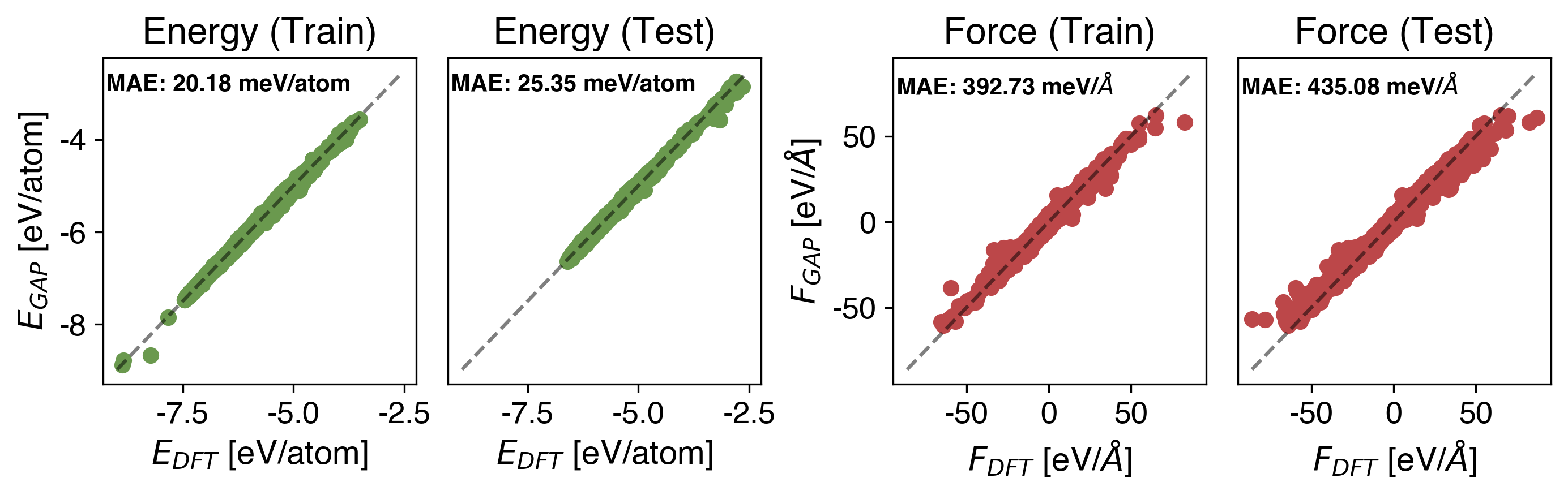 Ir Energy vs Force