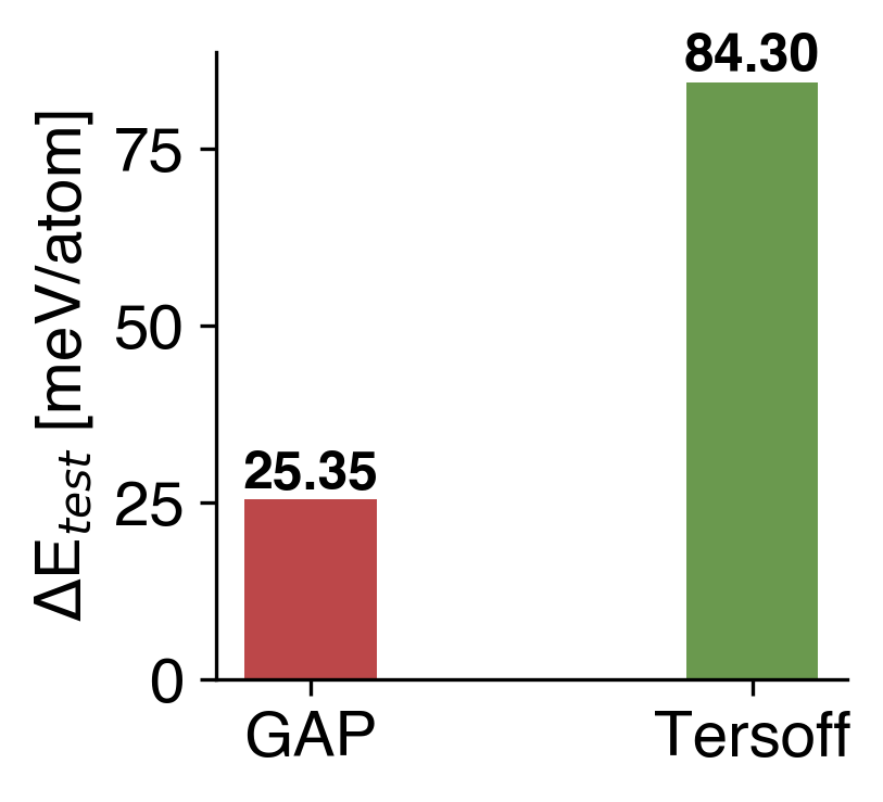 Energy Comparison