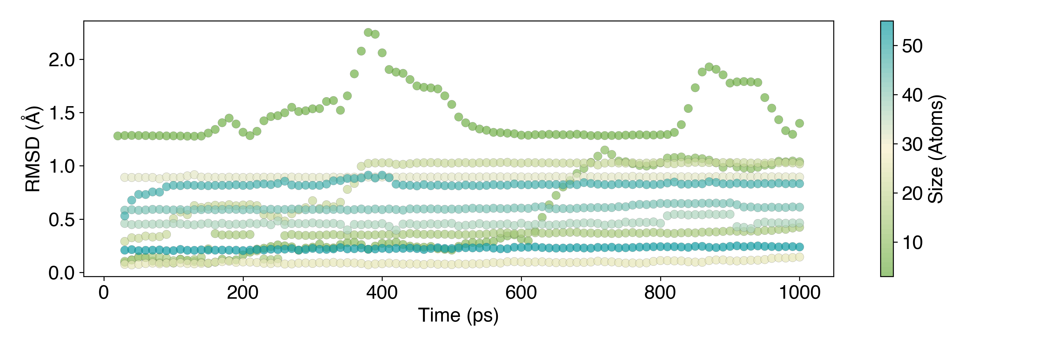 Ir Lattice