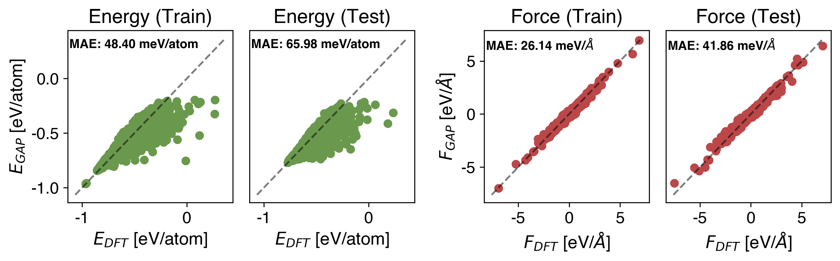 K Energy vs Force