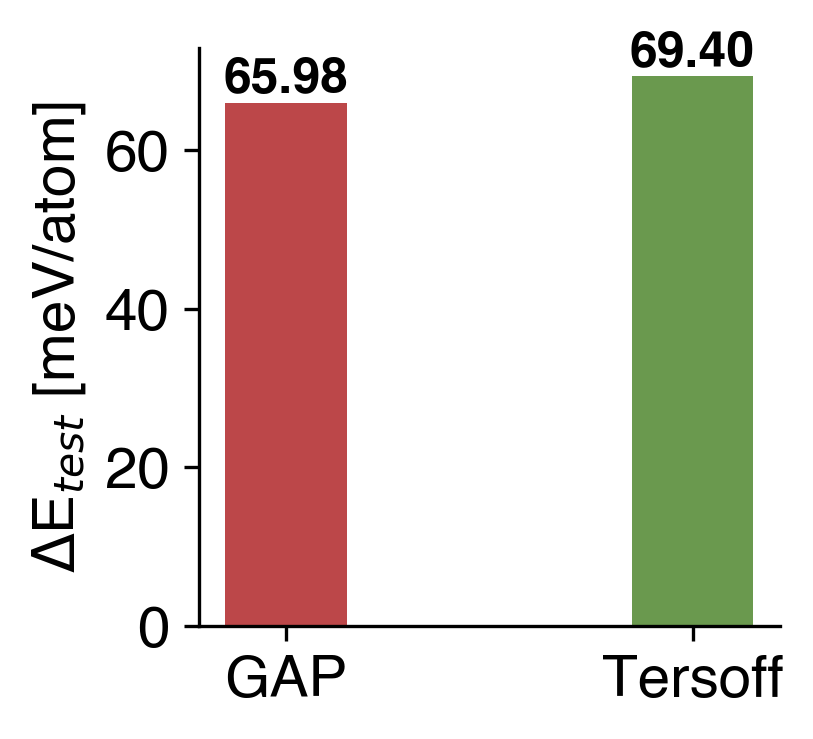 Energy Comparison