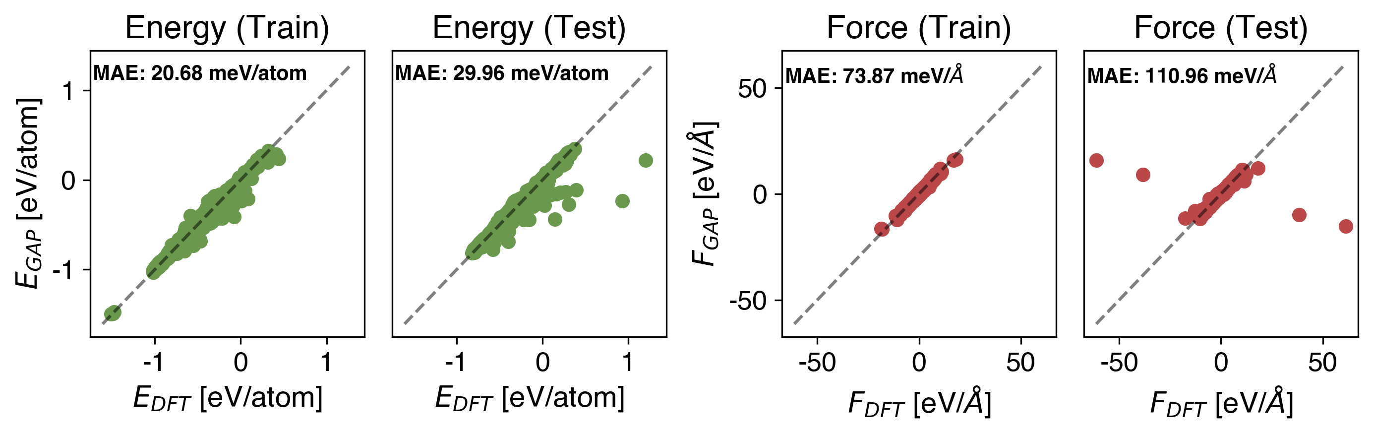 Mg Energy vs Force