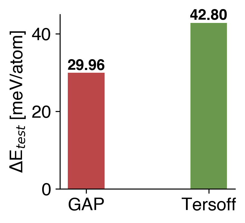 Energy Comparison