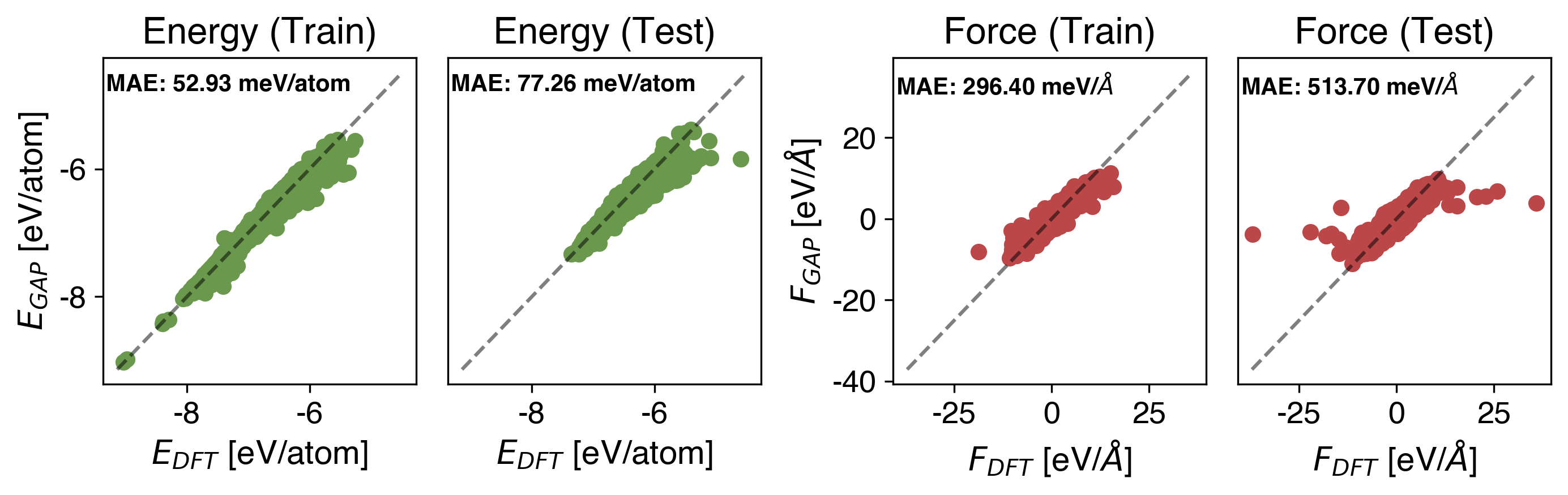 Mn Energy vs Force