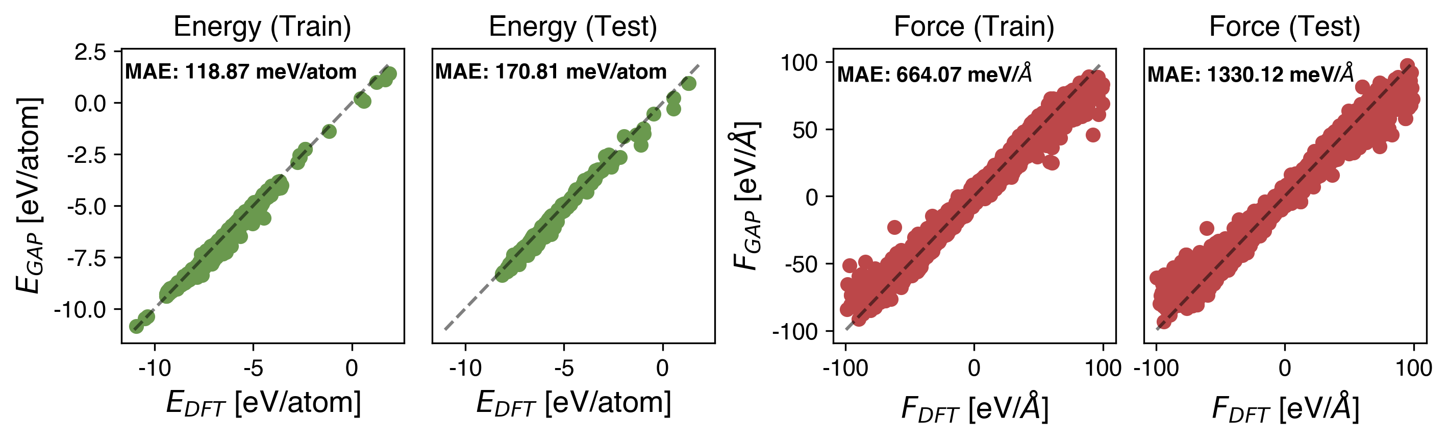 Mo Energy vs Force