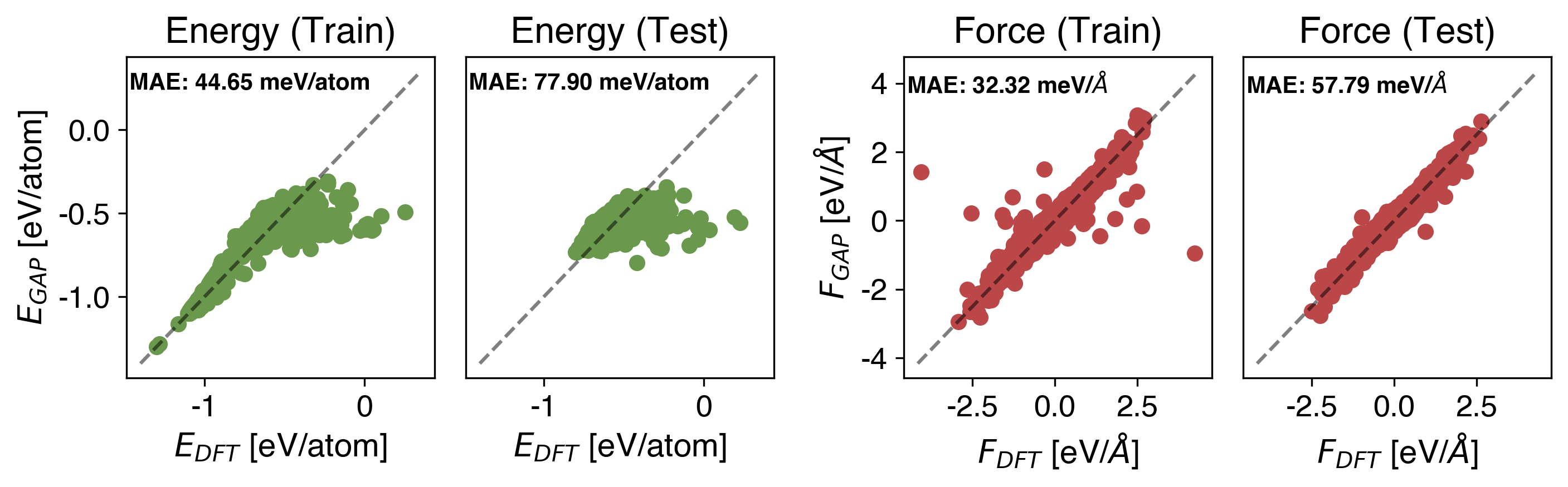 Na Energy vs Force