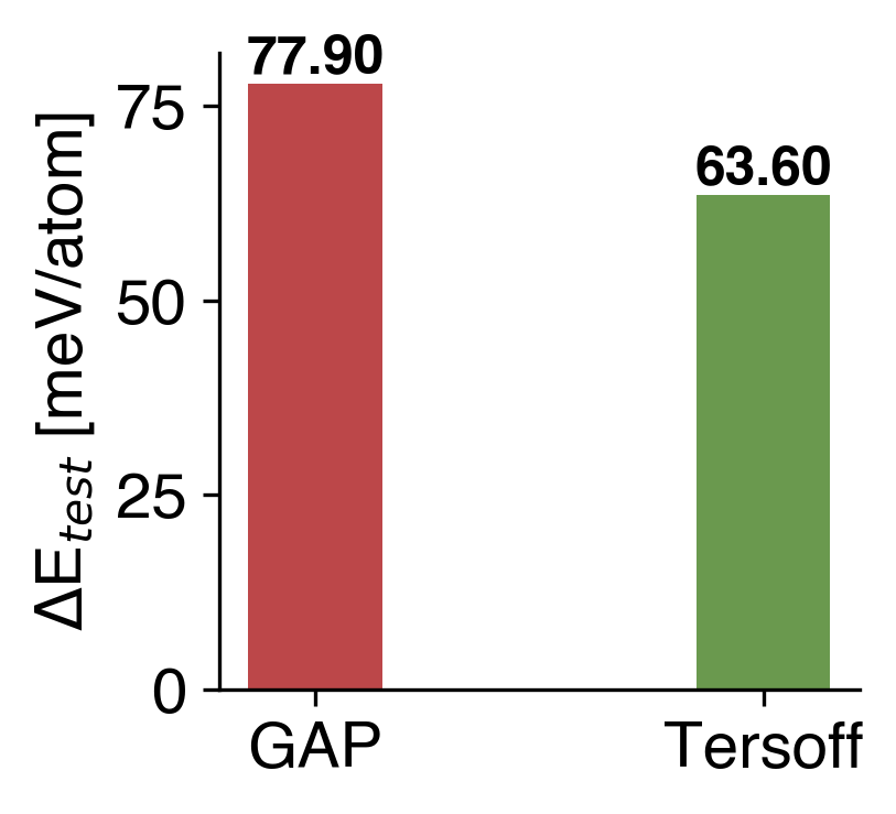Energy Comparison