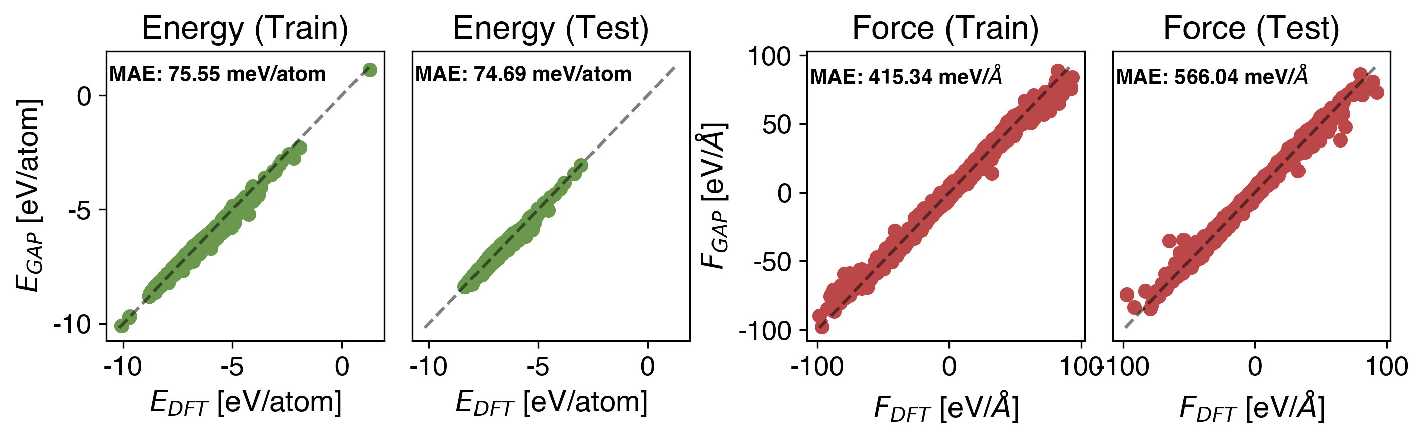 Nb Energy vs Force