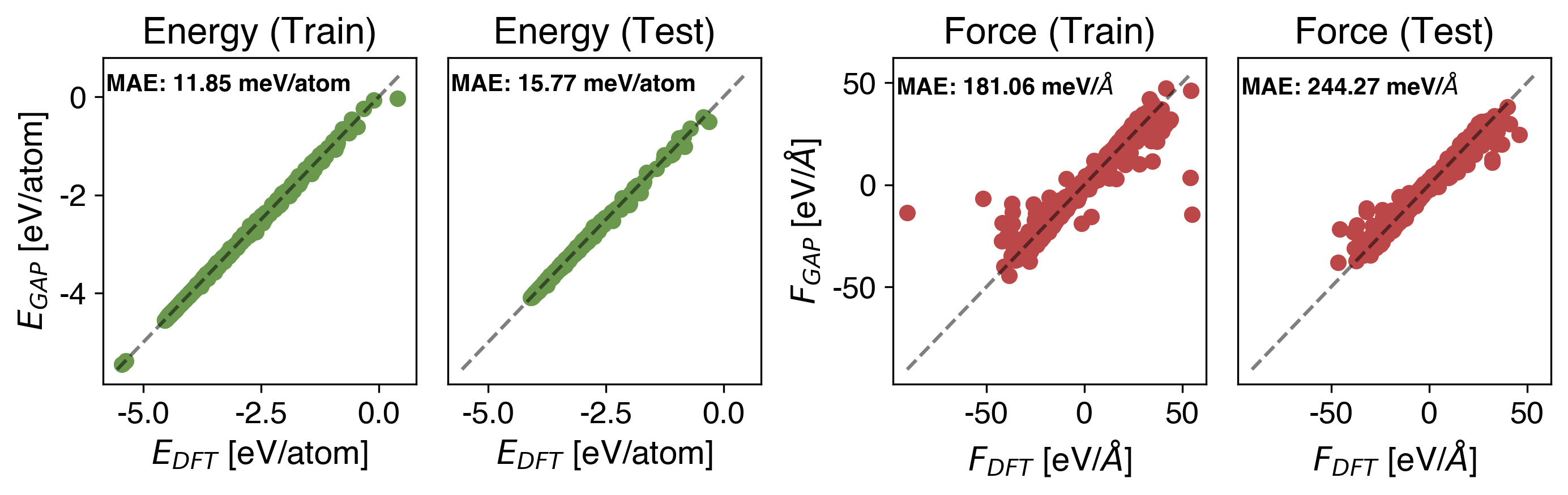 Ni Energy vs Force