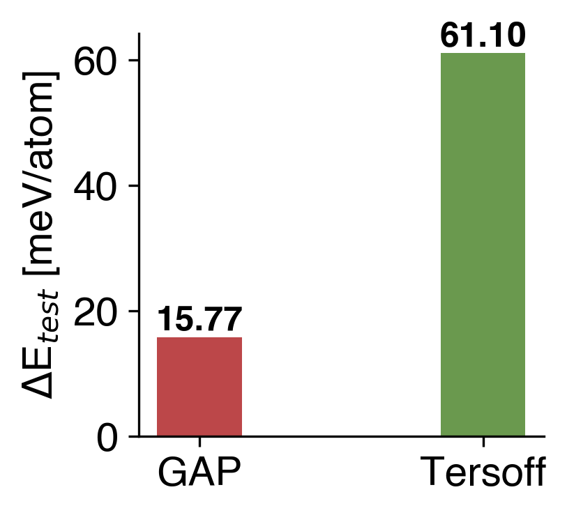 Energy Comparison