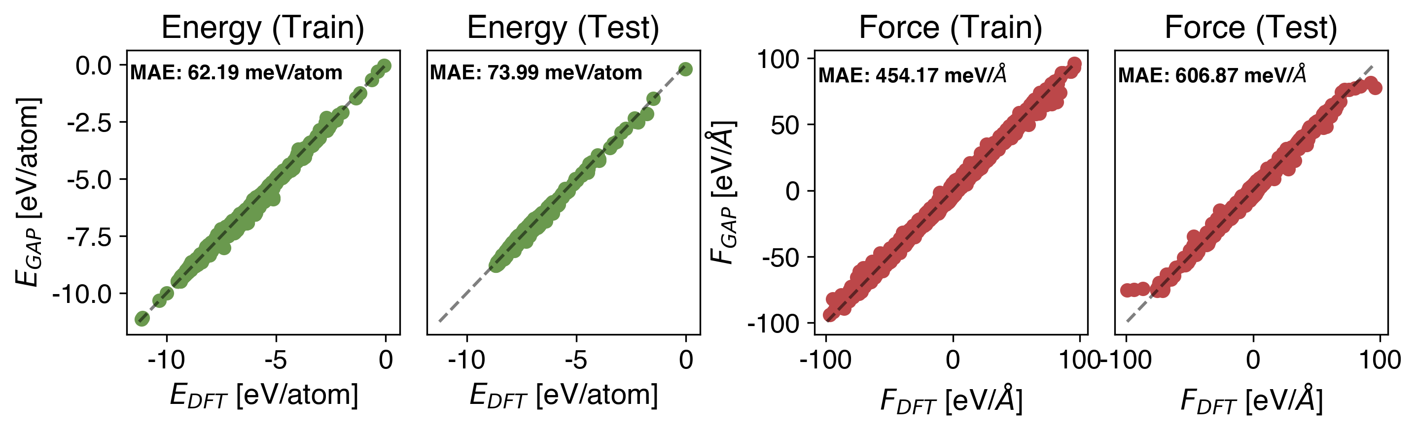 Os Energy vs Force