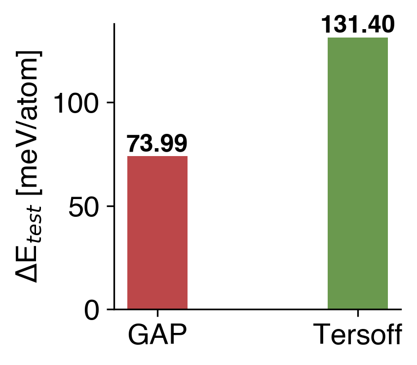 Energy Comparison