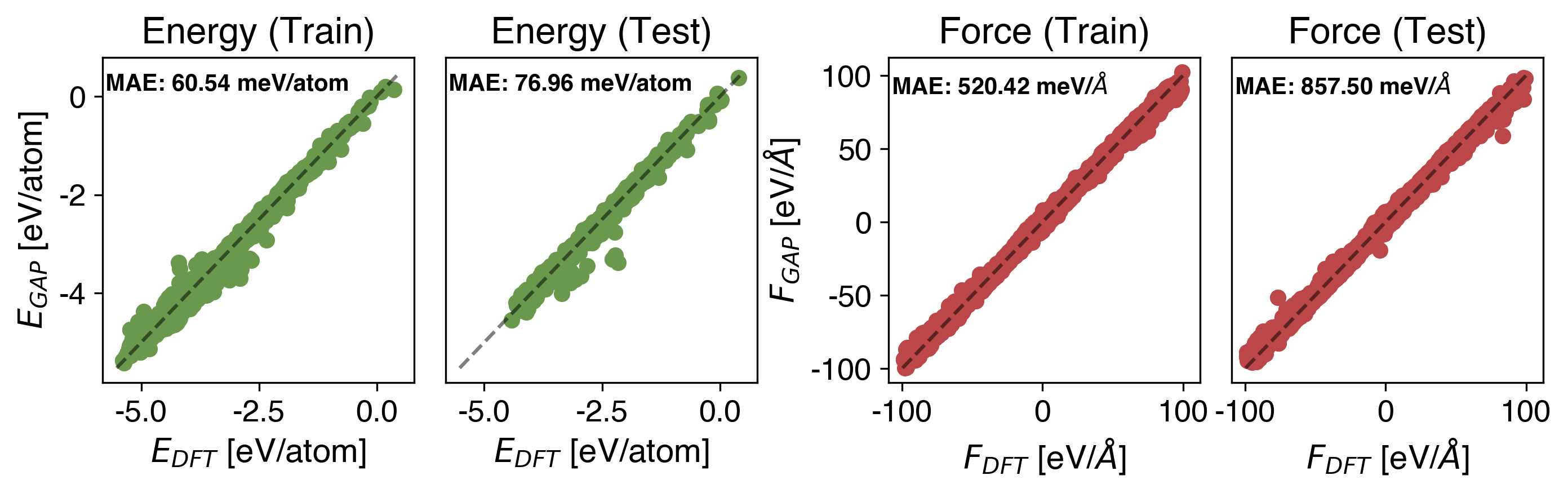 P Energy vs Force