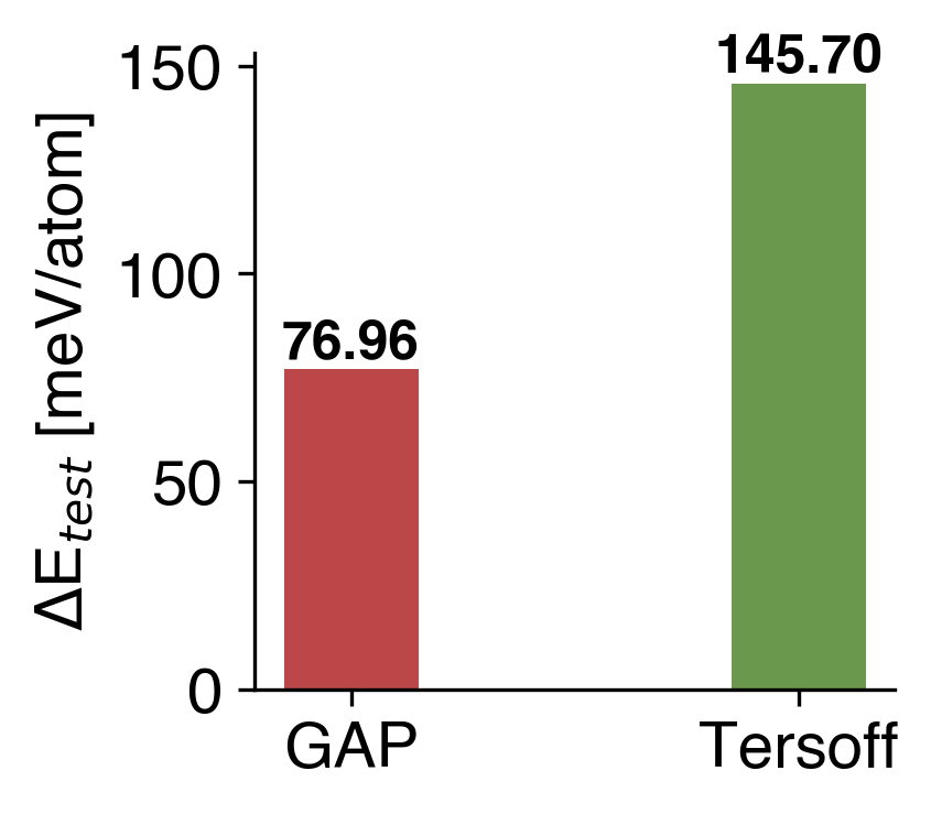 Energy Comparison