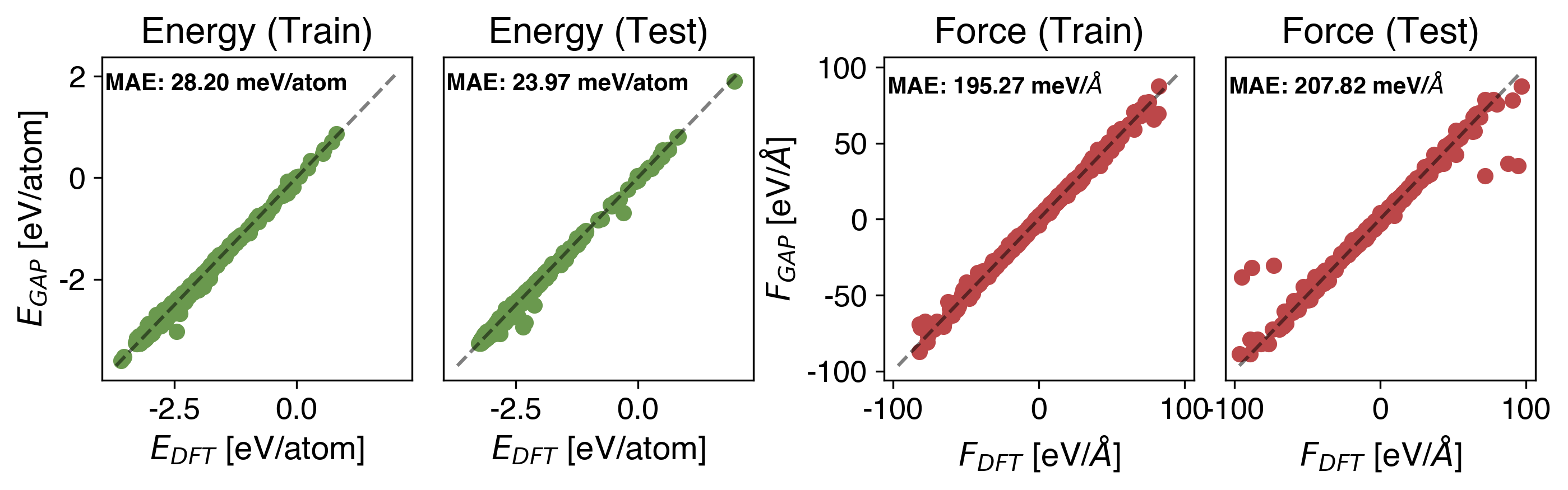 Pb Energy vs Force