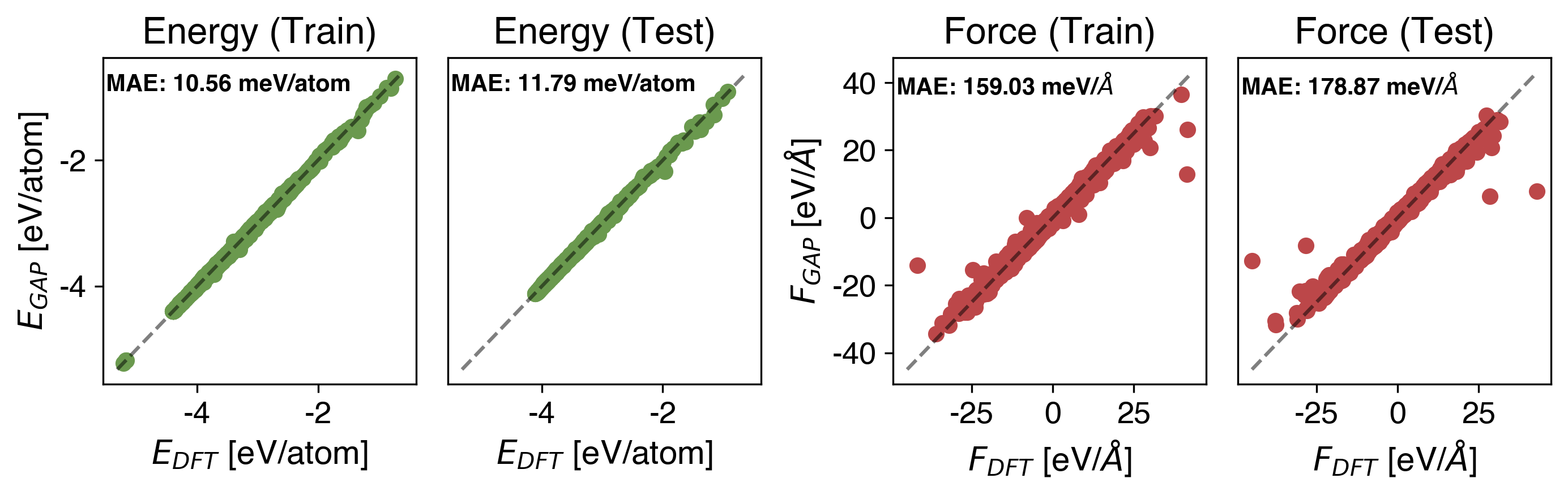 Pd Energy vs Force