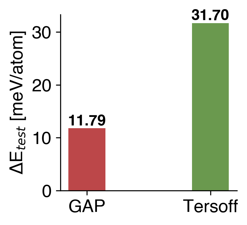 Energy Comparison