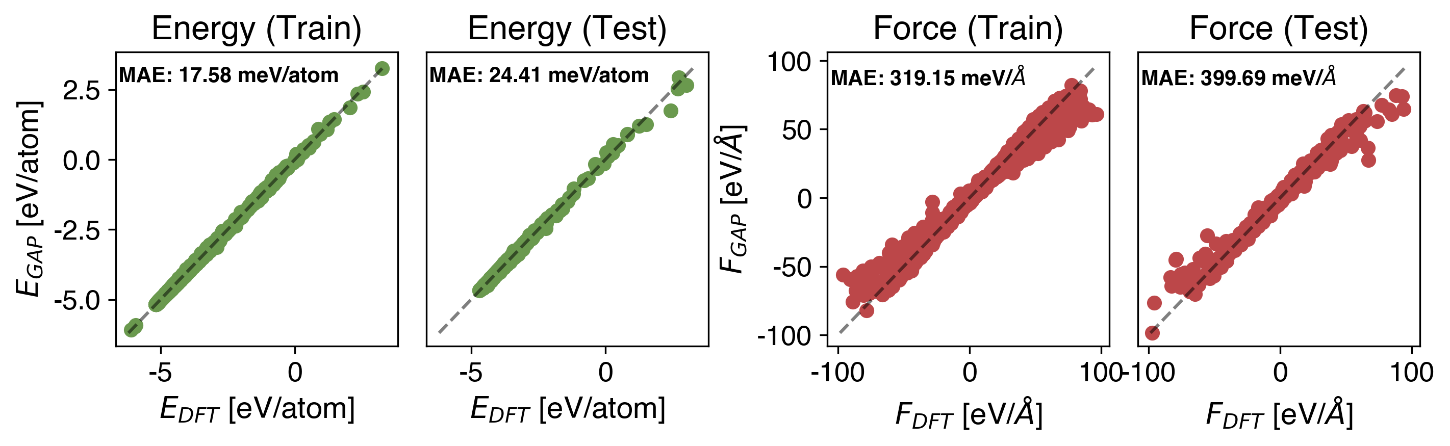 Pt Energy vs Force
