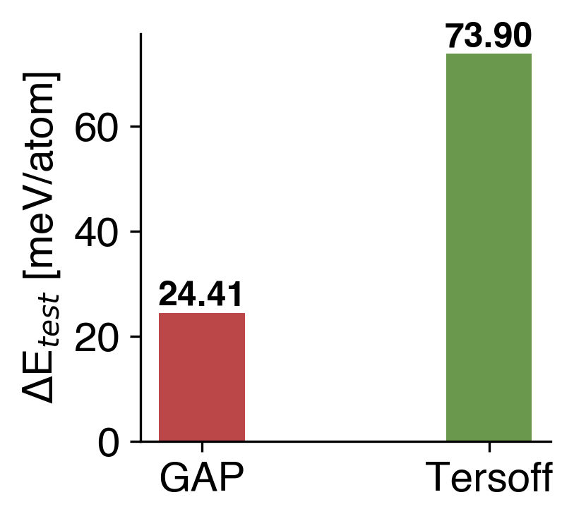 Energy Comparison